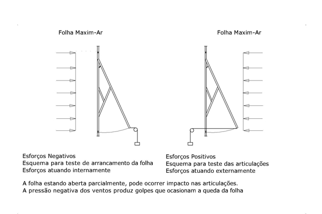 Ilustração da ação dos ventos em fachadas 