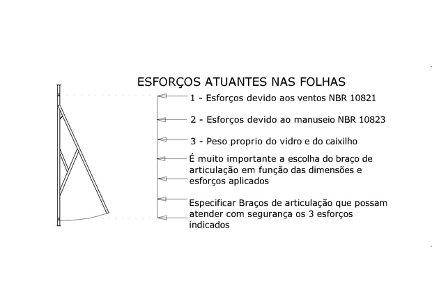 Ilustração dos esforços da ação dos ventos em fachadas 