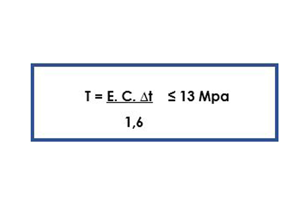 Fórmula do esforço gerado pela absorção de energia e stress térmico