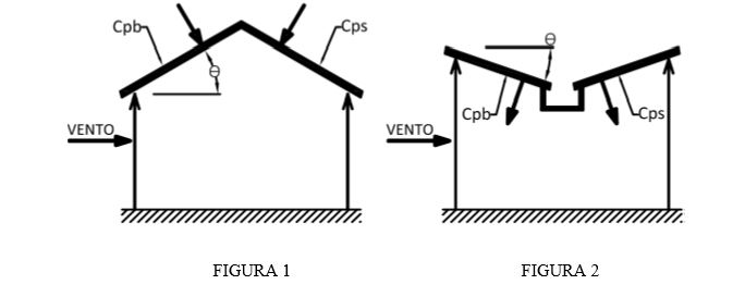 desenho de exemplo de coeficiente de pressão
