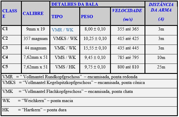 Vemos a análise de um ensaio de vidros blindados com balas.