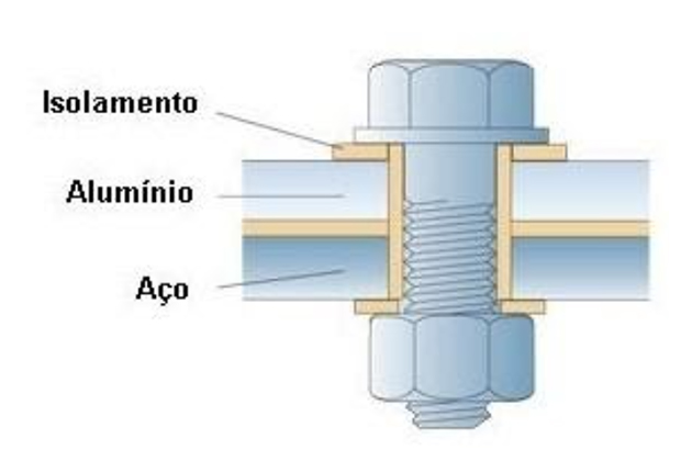imagem que mostra isolamento térmico para diminuir a corrosão do alumínio