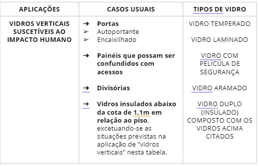 Aplicação de vidro temperado 1