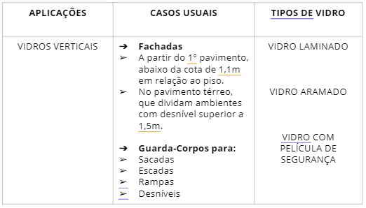 aplicação de vidro temperado 2