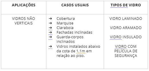 aplicação de vidro temperado 3