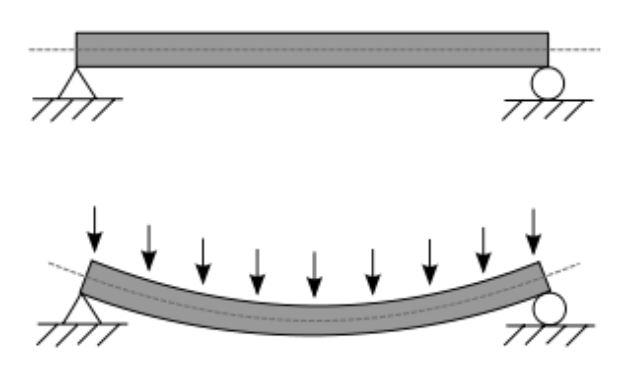 A imagem representa o momento de flexão dos reforços estruturais