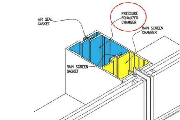 câmara de equalização