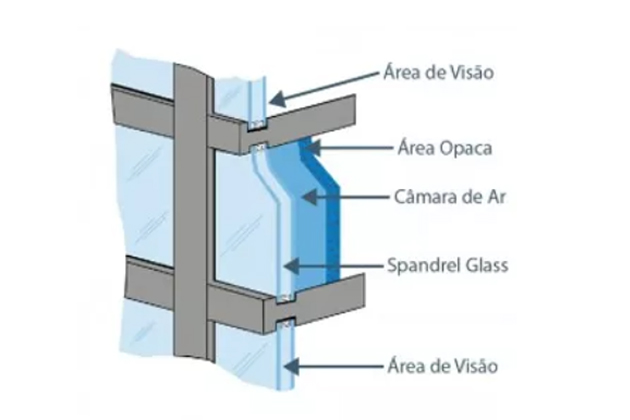 Ilustração Spandrel, concorrente do Shadow Box