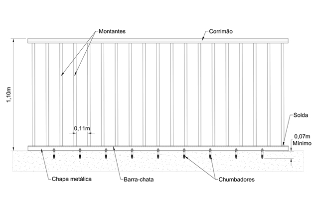 Elementos do guarda-corpo instalados na verticaleu Projeto 3